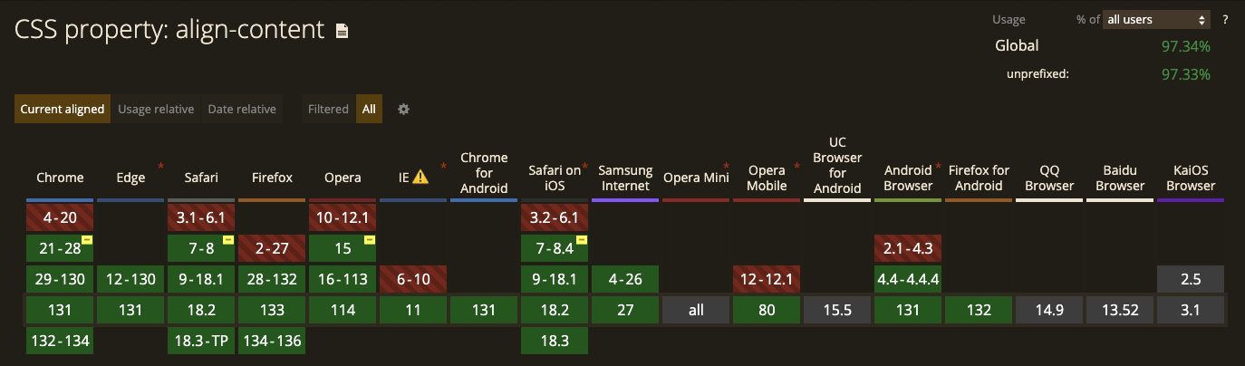 caniuse.com for align-content